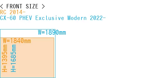#RC 2014- + CX-60 PHEV Exclusive Modern 2022-